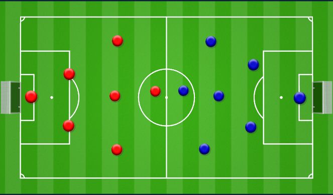 Football/Soccer: RSA - Shanghai: Penetrating the Backline (Tactical ...