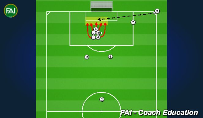 Football/Soccer Session Plan Drill (Colour): Shape