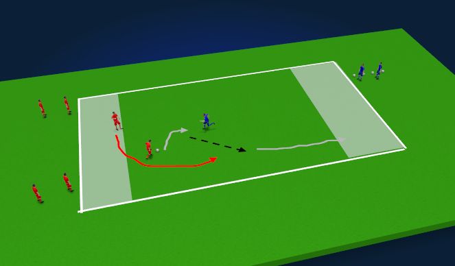 Football/Soccer Session Plan Drill (Colour): 2v1 to end zones