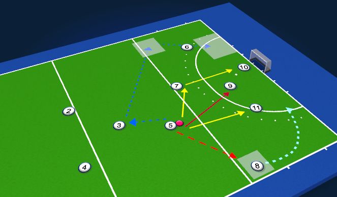 Hockey Session Plan Drill (Colour): Screen 2