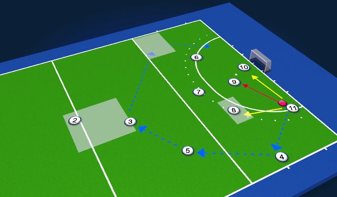 Hockey Session Plan Drill (Colour): Screen 3