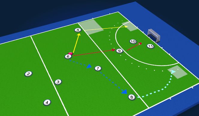 Hockey Session Plan Drill (Colour): Screen 4