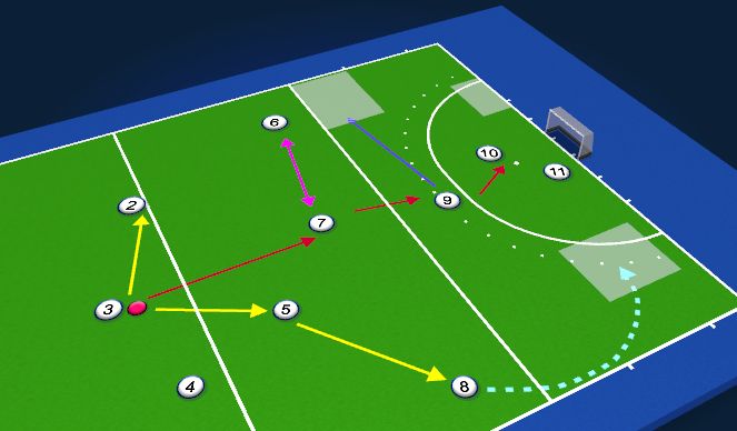 Hockey Session Plan Drill (Colour): Screen 6