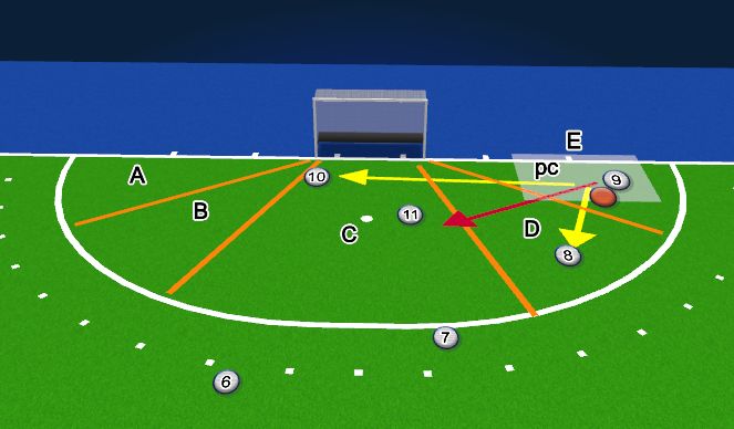 Hockey Session Plan Drill (Colour): Screen 7