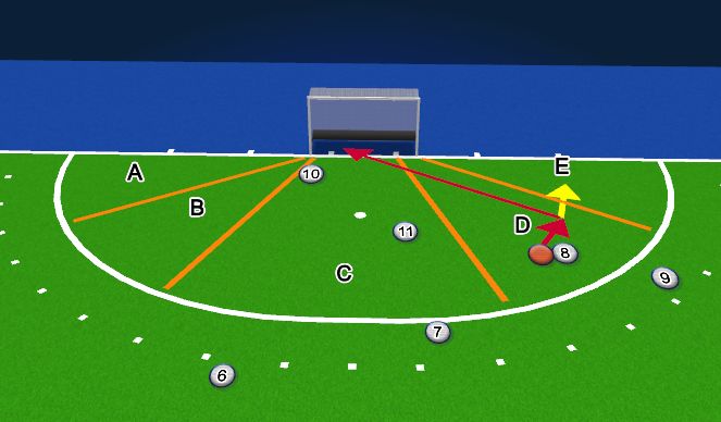 Hockey Session Plan Drill (Colour): Screen 8