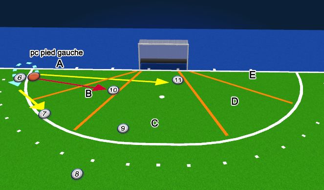 Hockey Session Plan Drill (Colour): Screen 10