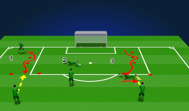 Football/Soccer Session Plan Drill (Colour): Warmup and Diving 