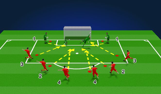 Football/Soccer Session Plan Drill (Colour): Shot Machine