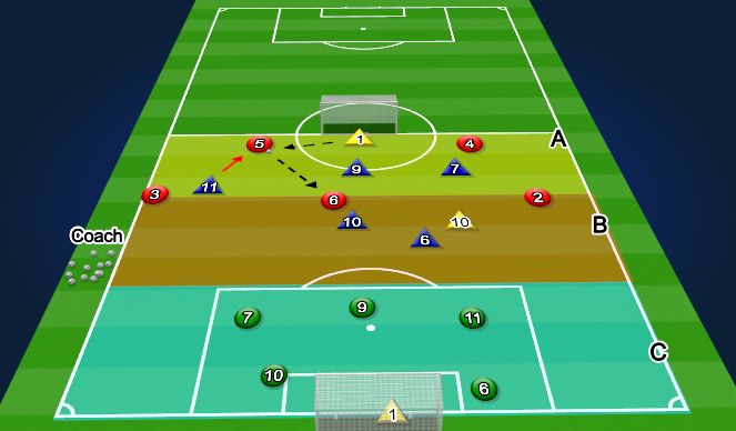 Football/Soccer Session Plan Drill (Colour): Modified Game form: 3 team pressing