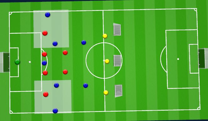 Football/Soccer Session Plan Drill (Colour): 7vs6 Offense vs Defense