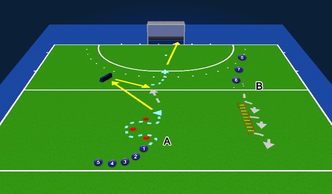 Hockey Session Plan Drill (Colour): oefening 1reboundboard