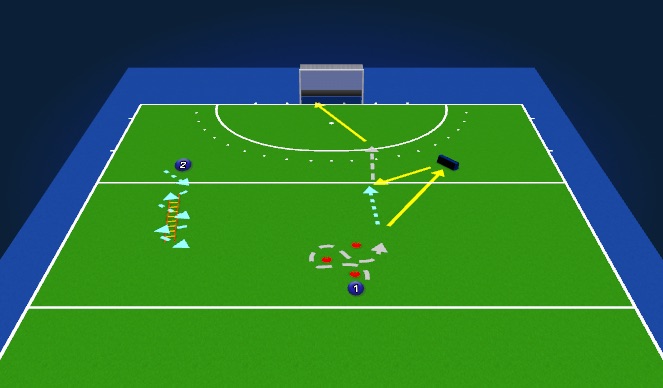 Hockey Session Plan Drill (Colour): Oefening 2 reboundboard