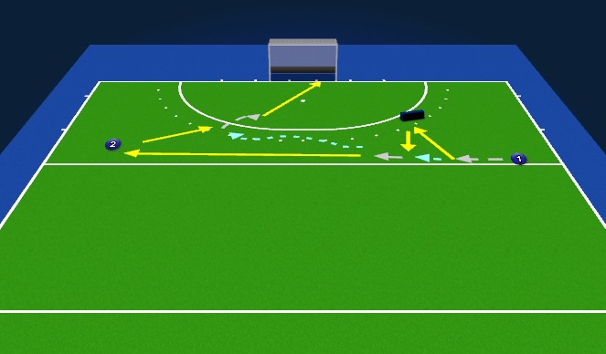 Hockey Session Plan Drill (Colour): Oefening 5 reboundboard