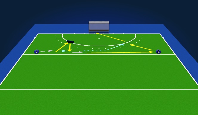 Hockey Session Plan Drill (Colour): Oefening 6 reboundboard