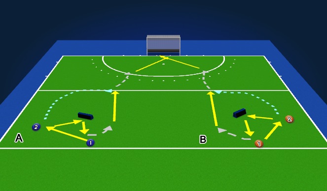 Hockey Session Plan Drill (Colour): Oefening 7 reboundboard