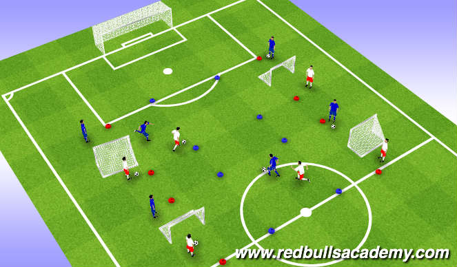 Football/Soccer Session Plan Drill (Colour): 1v1 directional