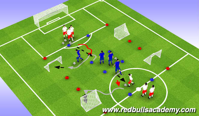 Football/Soccer Session Plan Drill (Colour): 1v1 to 2 goal