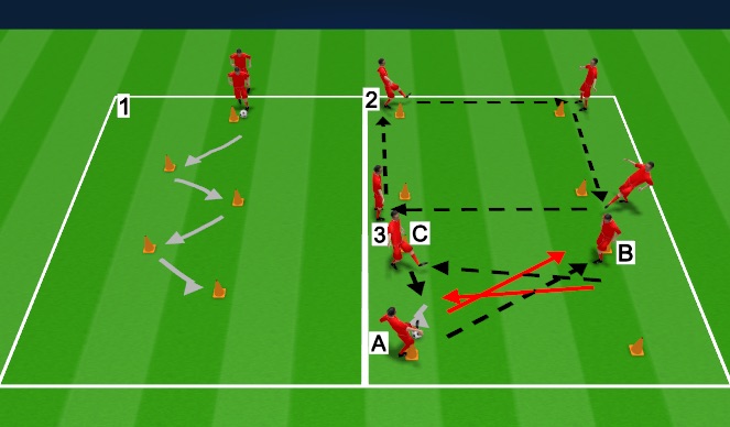 Football/Soccer Session Plan Drill (Colour): Passing Combinations