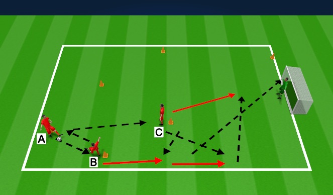 Football/Soccer Session Plan Drill (Colour): Shooting Combinations