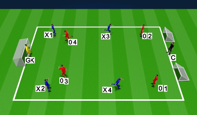 Football/Soccer Session Plan Drill (Colour): Attacking SSG