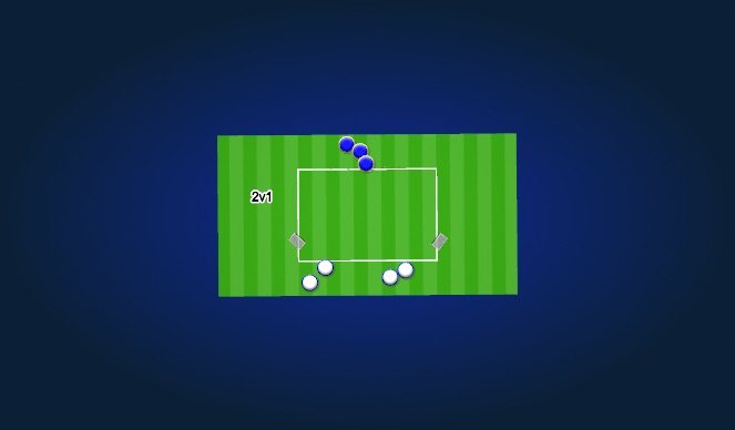 Football/Soccer Session Plan Drill (Colour): 2v1 ani