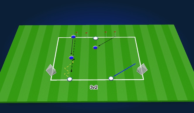 Football/Soccer Session Plan Drill (Colour): 3v2