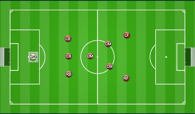 Football/Soccer Session Plan Drill (Colour): Wilson Yang