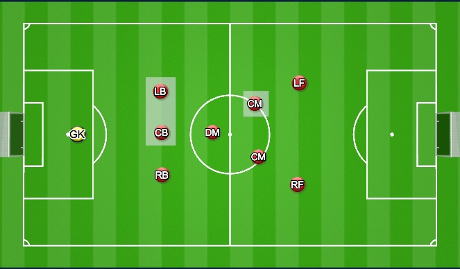 Football/Soccer Session Plan Drill (Colour): Rory Reynolds