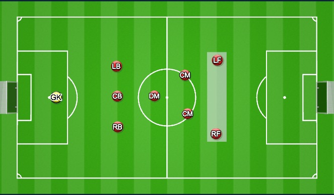 Football/Soccer Session Plan Drill (Colour): Euan Johnstone