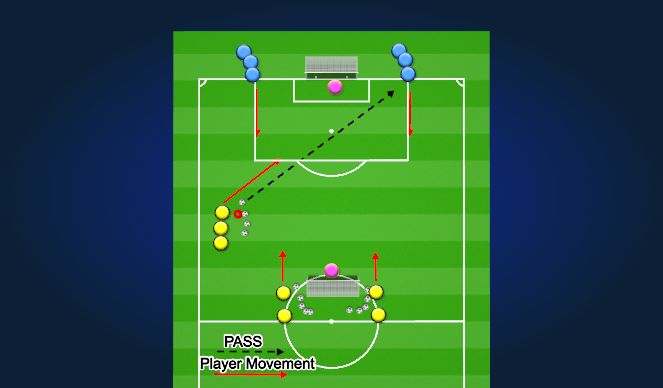 Football/Soccer Session Plan Drill (Colour): Screen 1