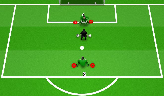 Football/Soccer Session Plan Drill (Colour): WU- Defending the Goal 1v1