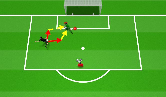 Football/Soccer Session Plan Drill (Colour): Serial- Defending the Goal 1v1