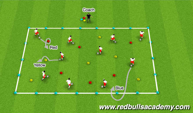 Football/Soccer Session Plan Drill (Colour): Warm Up: Part III