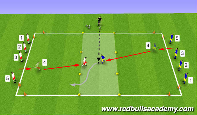 Football/Soccer Session Plan Drill (Colour): Main Theme: Part II