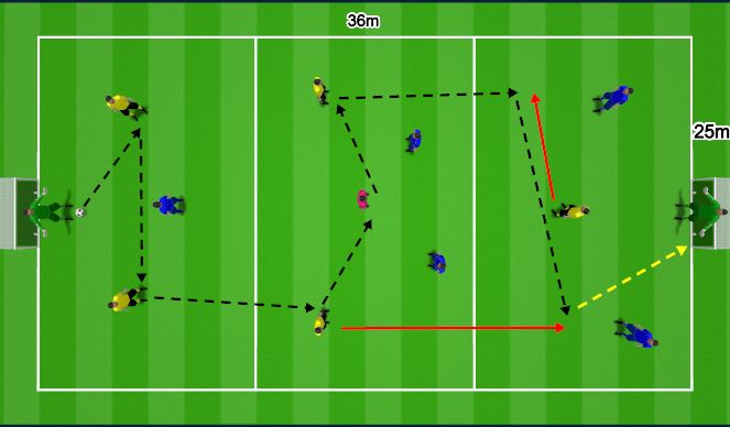 Football/Soccer Session Plan Drill (Colour): Small Sided Game - 20mins