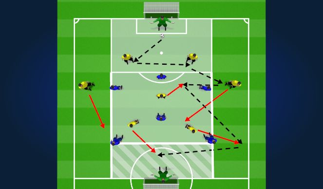 Football/Soccer Session Plan Drill (Colour): Game Animation - 20mins