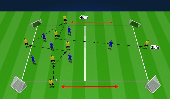 Football/Soccer Session Plan Drill (Colour): Small Sided Game - Switching the Play