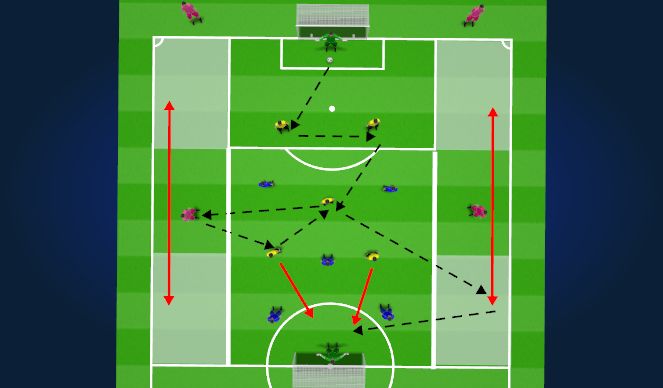 Football/Soccer Session Plan Drill (Colour): Game Animation