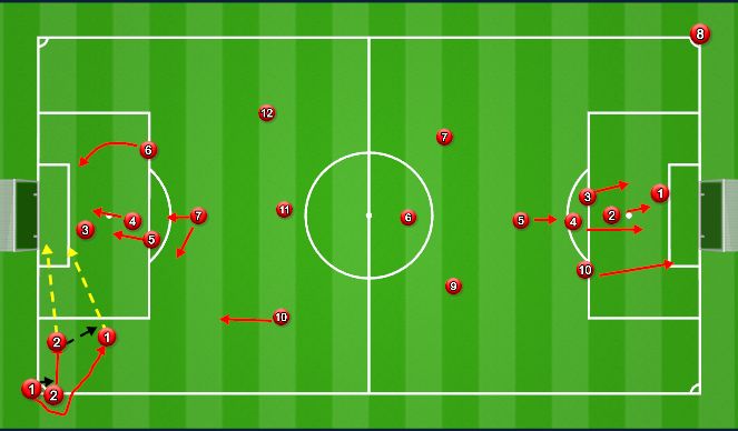 Football/Soccer Session Plan Drill (Colour): 2 person corner