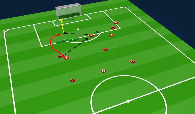 Football/Soccer Session Plan Drill (Colour): wall pass indirect