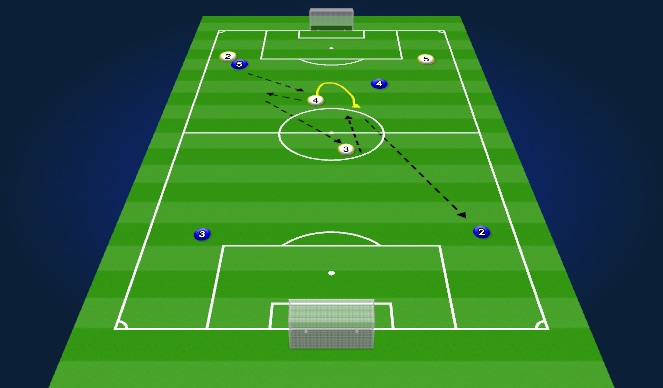 Football/Soccer Session Plan Drill (Colour): Screen 1