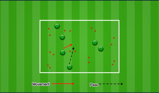 Football/Soccer Session Plan Drill (Colour): Through Ball warm up