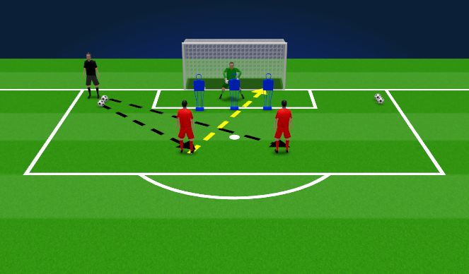 Football/Soccer Session Plan Drill (Colour): Defending the Goal-Shot From CB