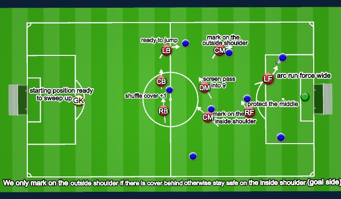 Football/Soccer Session Plan Drill (Colour): Squeeze