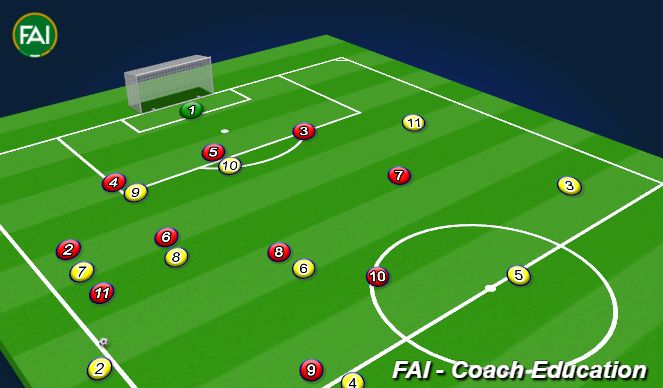 Football/Soccer Session Plan Drill (Colour): Basic Defending throw-ins