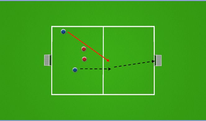 Football/Soccer Session Plan Drill (Colour): 2V2 (U7-U10 ONLY)