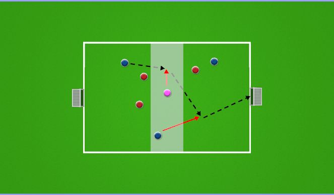 Football/Soccer Session Plan Drill (Colour): Opposed (U11+ ONLY)