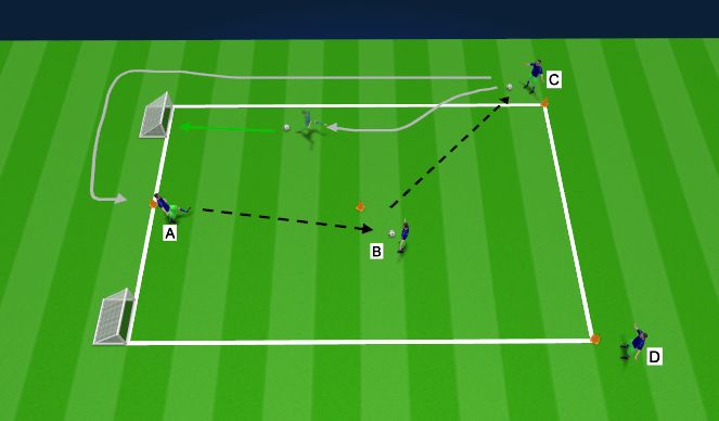 Football/Soccer Session Plan Drill (Colour): Y Drill with Shot