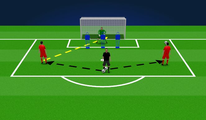 Football/Soccer Session Plan Drill (Colour): Defending the Goal