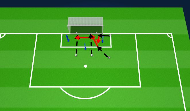 Football/Soccer Session Plan Drill (Colour): Protecting the Goal-Handling and Shot Stopping